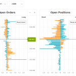 OANDAのオープンオーダーとオープンポジションを上手に利用しよう！