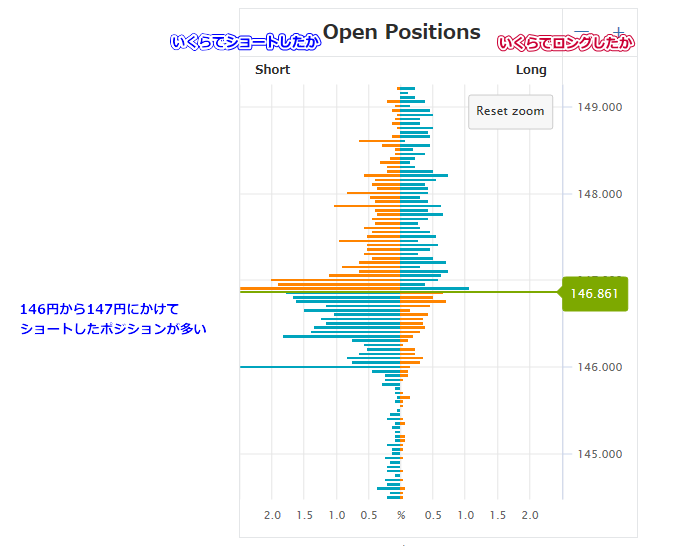 オープンポジションの解説1