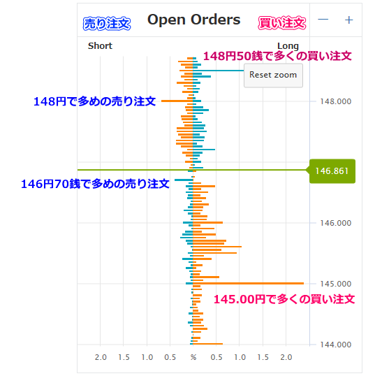 オープンオーダーの解説1