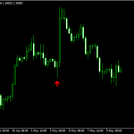 当サイトオリジナル特典「morisig」の直近の動向！