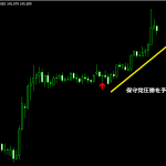 自作インジケーターのmorisigの近況について