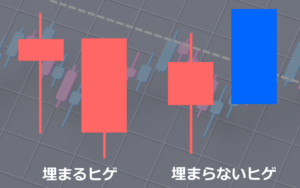 ヒゲの正体を見抜けば、勝てるエントリーポイントが見えてくる！