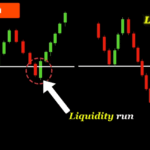 なぜ損切りだけ狩られるのか?リクイディティ・スイープとランの仕組みを解説