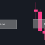 マルチタイムのハイクオリティ「フェアバリューギャップ戦略」とは何か?