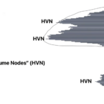 出来高プロファイルで本物のFVGを見抜く実践トレード戦略