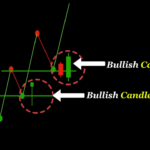 2026年に生き残るトレーダーが本当に使っている「たった5つのトレード概念」とは