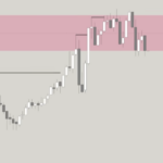 なぜ多くのトレーダーは負け続けるのか？エントリー確認で勝率を劇的に変える「観察者思考」とは