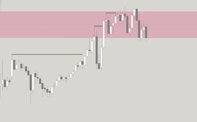 なぜ多くのトレーダーは負け続けるのか？エントリー確認で勝率を劇的に変える「観察者思考」とは